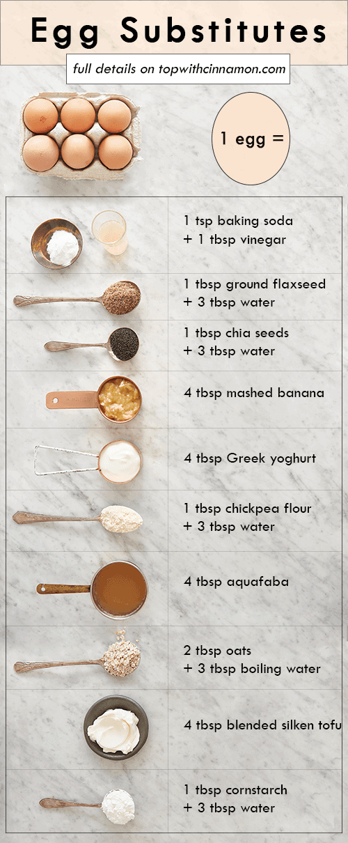 Egg Substitutes For Vegan Recipes Baking Izy Hossack Top With Cinnamon